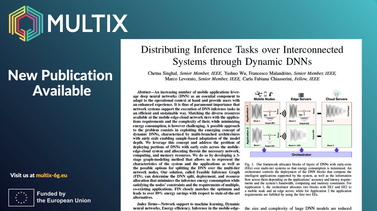 MultiX6GProject's tweet image. NEW paper alert! 
💡Our FIN framework optimally splits Dynamic DNNs (w/ early exits) across mobile-edge-cloud tiers.

The result: &amp;gt;89% energy savings vs. state-of-the-art! Smarter, greener AI for multi-app environments. Critical for sustainable #6G.

🔗 zenodo.org/records/153323…