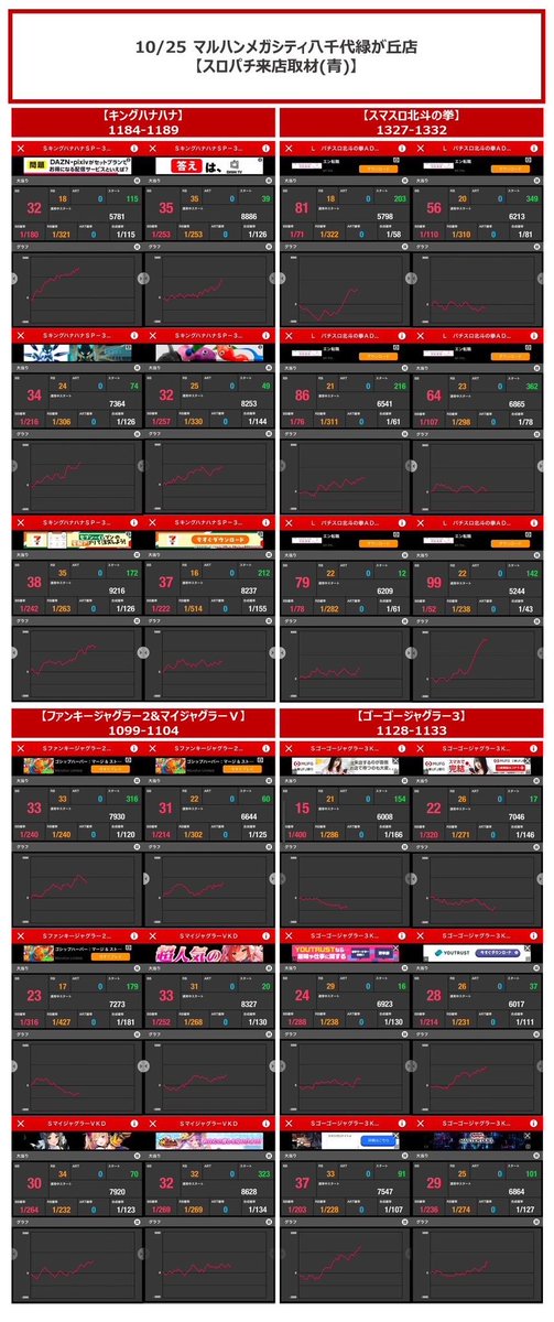ここ♡ なんだかんだ自走では初！ 治安がよろしくないのでいつも避けて