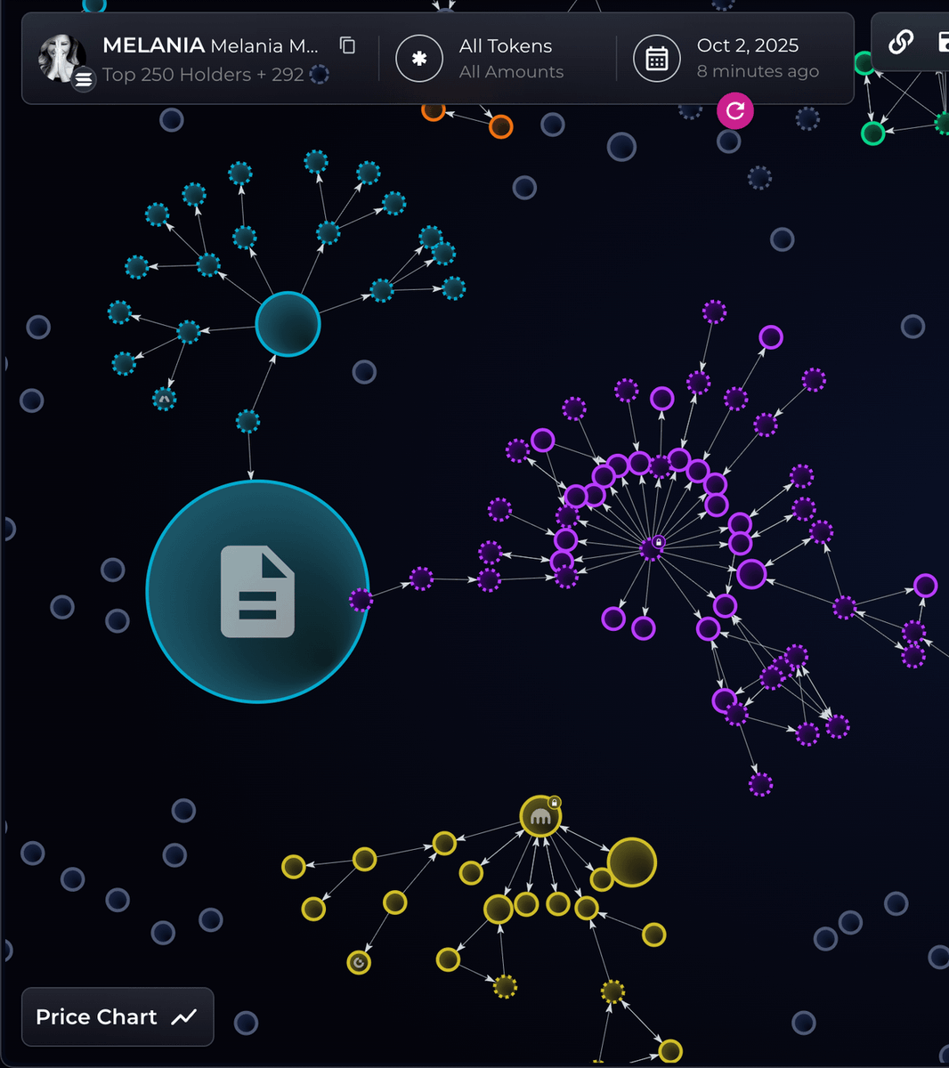 LedgerdaryXYZ's tweet photo. Binance Wallet just teamed up with Bubblemaps to zap insider trading! 

Now, millions of users can visualize token distribution & spot shady clusters with tools that helped flag $30M in "quietly" sold funds on Melania Trump’s memecoin. 

Blockchain transparency just went next-level. Epic move for #crypto because seeing is believing!