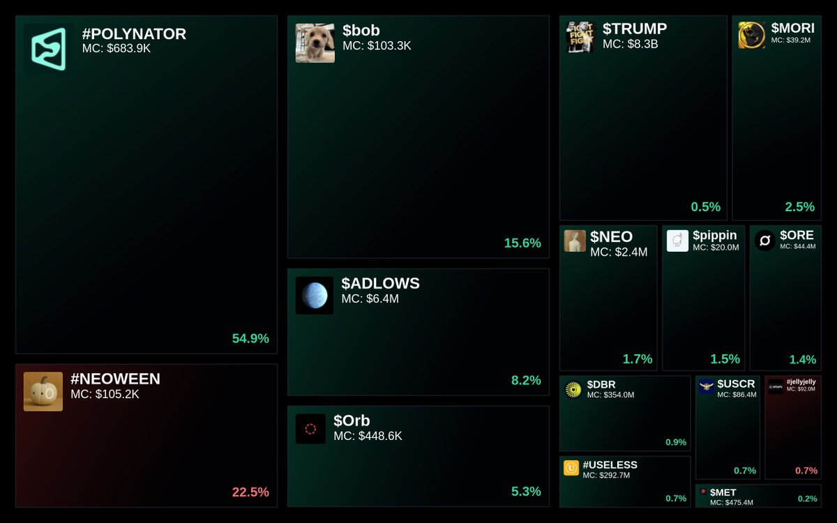 GlydoAlerts's tweet photo. Trending on https://t.co/ugPoOnWTIF $SOL Heatmap
1. #POLYNATOR
2. #NEOWEEN
3. $bob
4. $ADLOWS
5. $Orb
Updated every 5 mins. https://t.co/eKnjXDxMvH