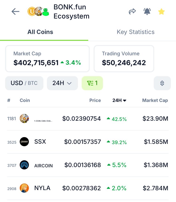 <a href="/bonk_fun/">BONK.fun</a> eco looking good - $SSX is a fan of all these elite communities

<a href="/1coinonsolana/">1 coin</a> <a href="/BuyAircoin/">Aircoin</a> <a href="/AgentNyla/">NYLA</a> 

cc: <a href="/BrodieCapital/">Brodie Capital</a> <a href="/shax_btc/">shax.nyla</a> <a href="/navi9000x/">navi.nyla</a>