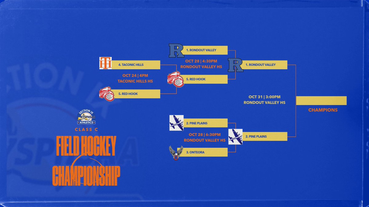 SectionIXSports's tweet photo. BREAKING: Class C field hockey final has been moved to Friday, 10/31, at 3:00pm due to tomorrow's pending weather. https://t.co/K507fHqE4t
