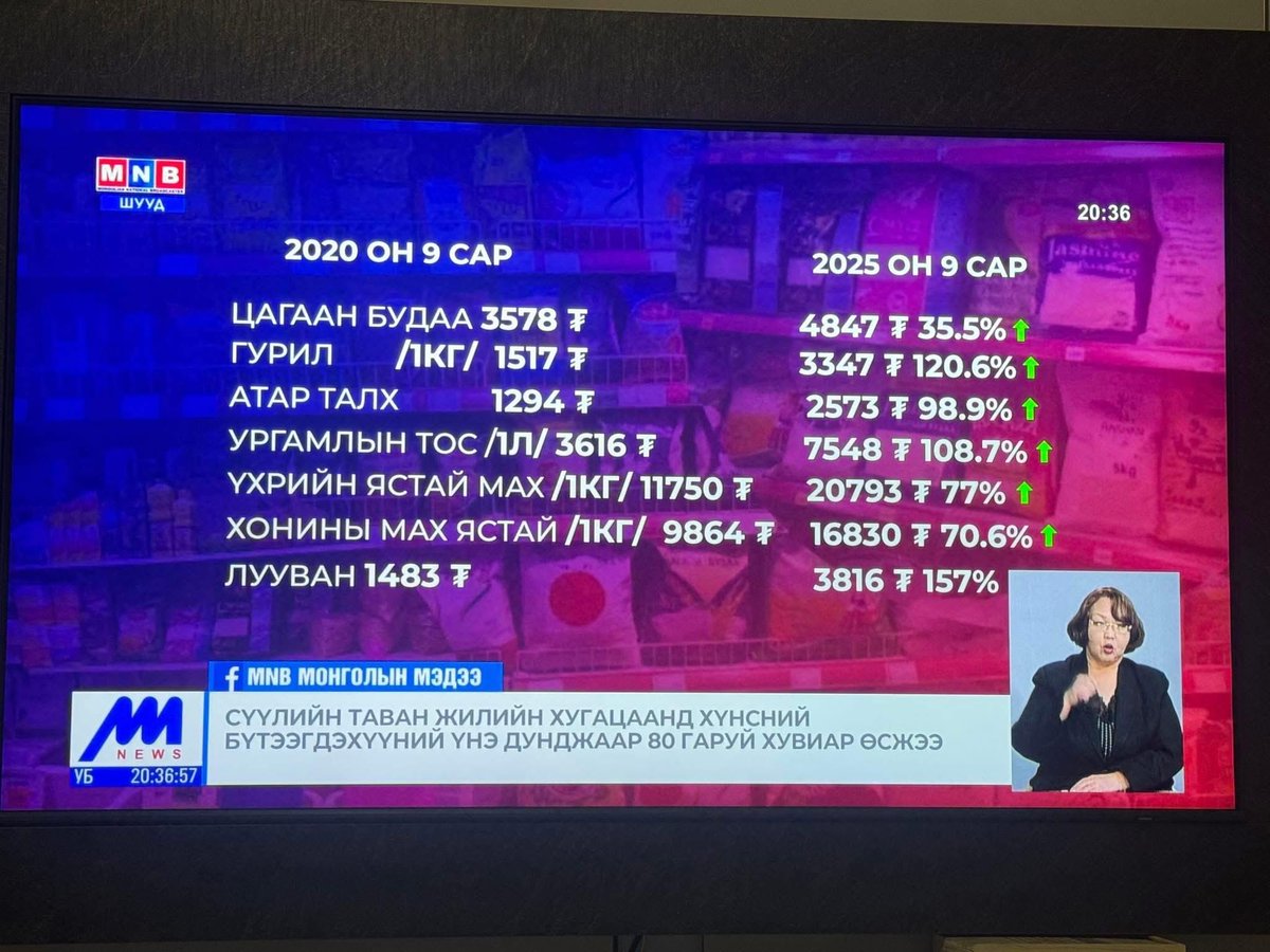 Сүүлийн 5 н жилд Данх Дамар нар яаж энэ улсыг дампууруулсаныг үүнээс хархад л болоо