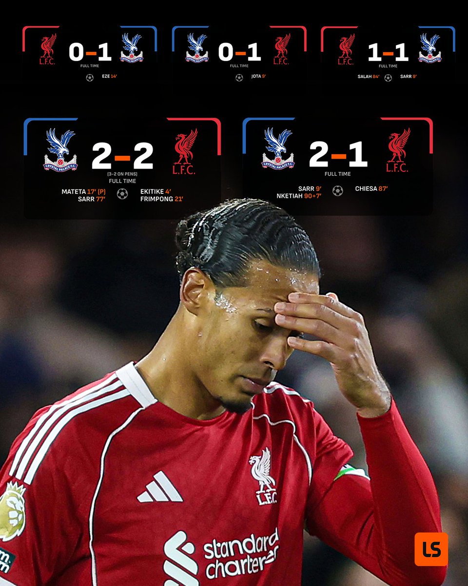 livescore's tweet photo. Liverpool have only beaten Crystal Palace once in their last five attempts 😳❌ https://t.co/a4METbl8KP