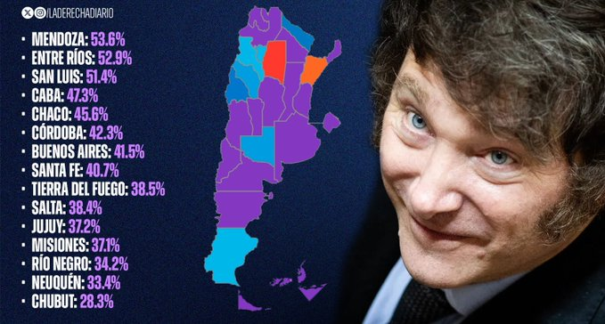“Milei está terminado”, “LLA no tiene base”, “no ganan ni una intendencia”.—Los mismos que hoy miran el mapa y ven todo violeta.

El pueblo habló: la libertad no se rinde. 💜🦁