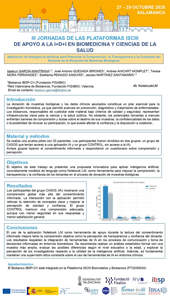 rvbiobancos's tweet photo. 𝐈𝐳𝐚𝐬𝐤𝐮𝐧 𝐆𝐚𝐫𝐜𝐢́𝐚 de la @rvbiobancos  ha participado en las #IIIJornadasISCIII con el e-póster: 

💡🧬"Aplicación de Inteligencia Artificial para Potenciar la Comprensión, la Transparencia y la Confianza del Donante en la Donación de Muestras Biológicas" https://t.co/3V1o8xQHSW