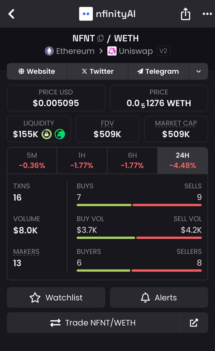 crypto vellasixnine tweet media