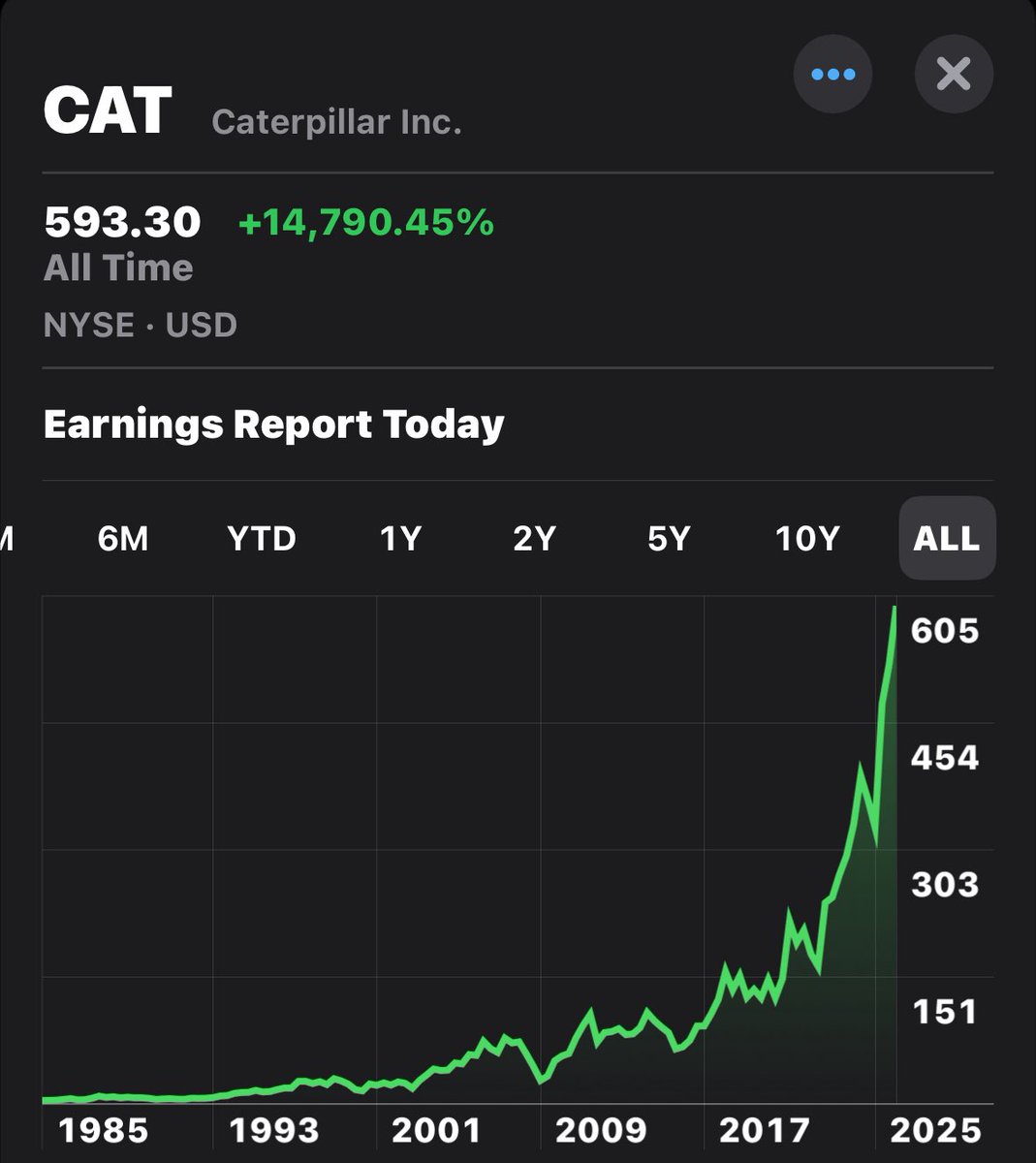 Boring companies often become great investments

$CAT 🚜