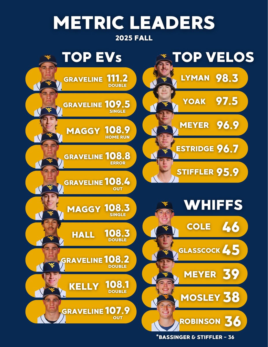 Check out our metric leaders from the fall!