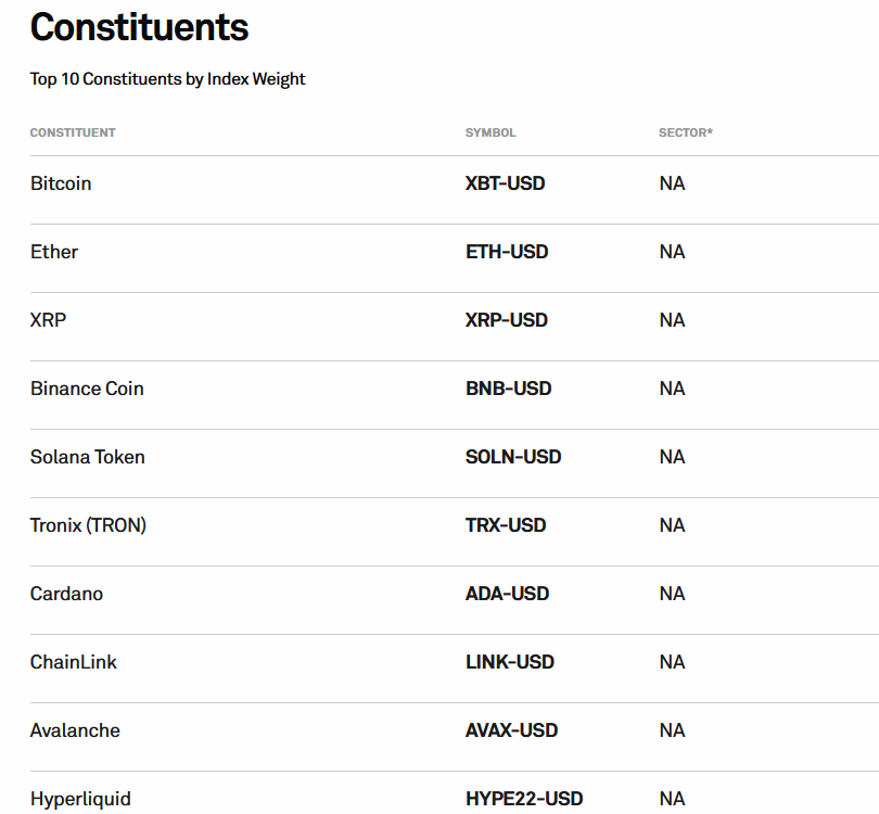 perhaps we haven't matured as an industry yet until tron is tron and xrp are taken off from the s&amp;p largecap crypto index

possibly cardano too