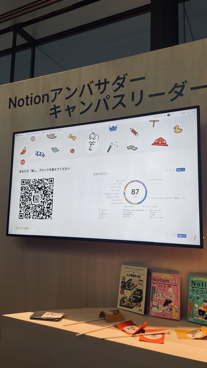 Nodoka_o13's tweet image. #MakewithNotion に参加しました！
お祭りみたいな雰囲気でとっても楽しかったです✨
こんなに温かいコミュニティ、絶対にもっと広げたい、！！🥹

今日お話しいただいたみなさん、ありがとうございました！
これからよろしくお願いいたします！！