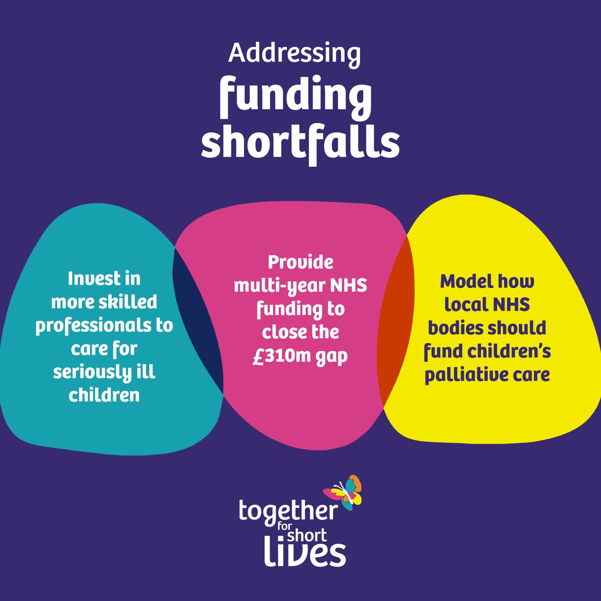 While £80m over 3 years is hugely welcome, further commitments are still needed to close the £310m funding gap and address inconsistencies in local NHS and council funding.

The government’s all-age palliative and end of life care delivery plan is a vital opportunity to act.