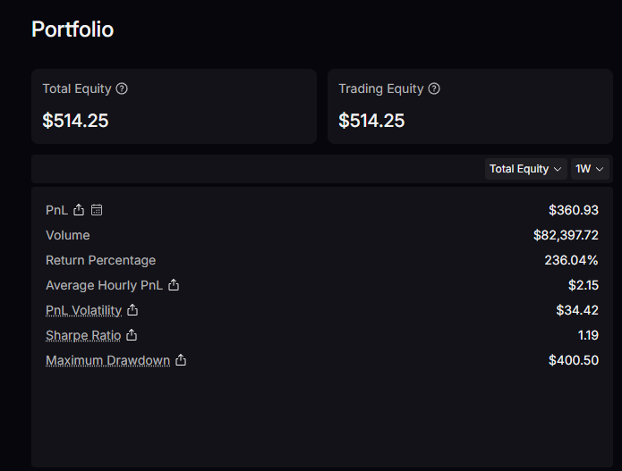 Are you guys excited to know how i turned 45$ into 500$+ ?

let's see in details 👇
I deposite 45$ into <a href="/Lighter_xyz/">Lighter</a> and started trading by anyalazying charts &amp; market's movements

key points to know before start trading 
👉Analyze mistakes

👉Adapt strategy to market conditions