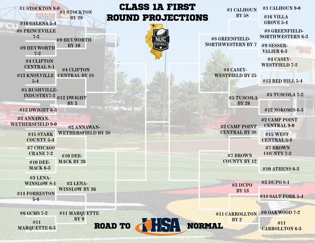 NUIC Football tweet media