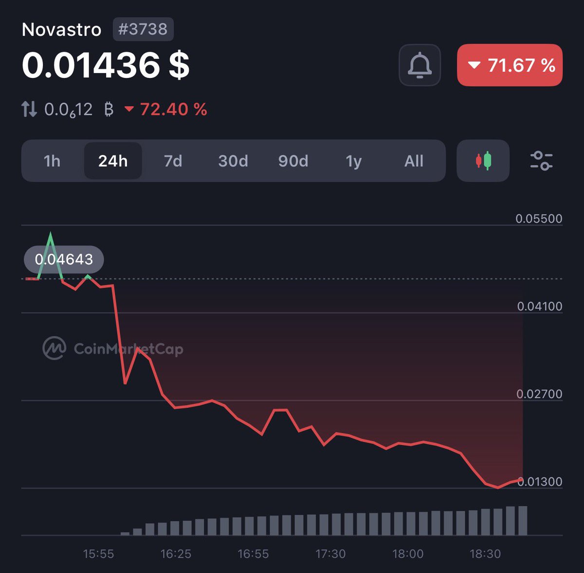 wale.moca 🐳 tweet media