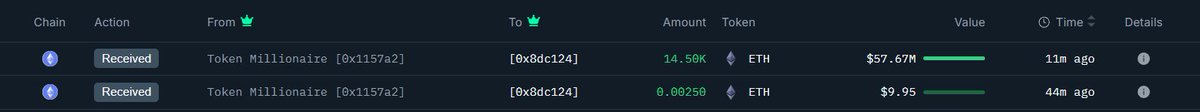 OnchainLens's tweet image. 2 newly created wallets received 33,948 $ETH, worth $135.63M, from #FalconX and likely belong to #Bitmine.

Addresses:

- 0x8Dc124e90f3A638b1DC4846a803E42891761F83d
- 0x6223BA40e29848f1102ad53eCBCe485b9C0c03d6