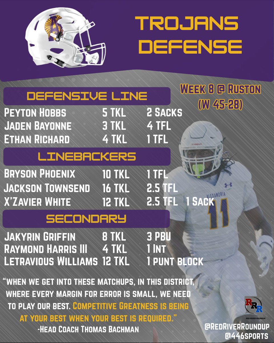 "These are the ones. This is where you need to play your best, in these type of ball games."

<a href="/ash_trojanFB/">Alexandria Football</a> HC Thomas Bachman delivered the message loud and clear on the sideline, and the defense heard it.

Stick with <a href="/RedRiverRoundup/">RedRiverRoundup</a> and <a href="/446Sports/">446Sports</a> all season for ASH FB.