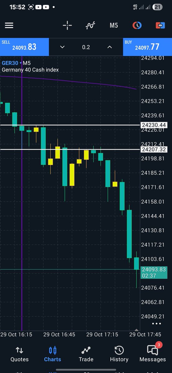 savior_ironside's tweet image. Today breakout 
Action speaks louder than words