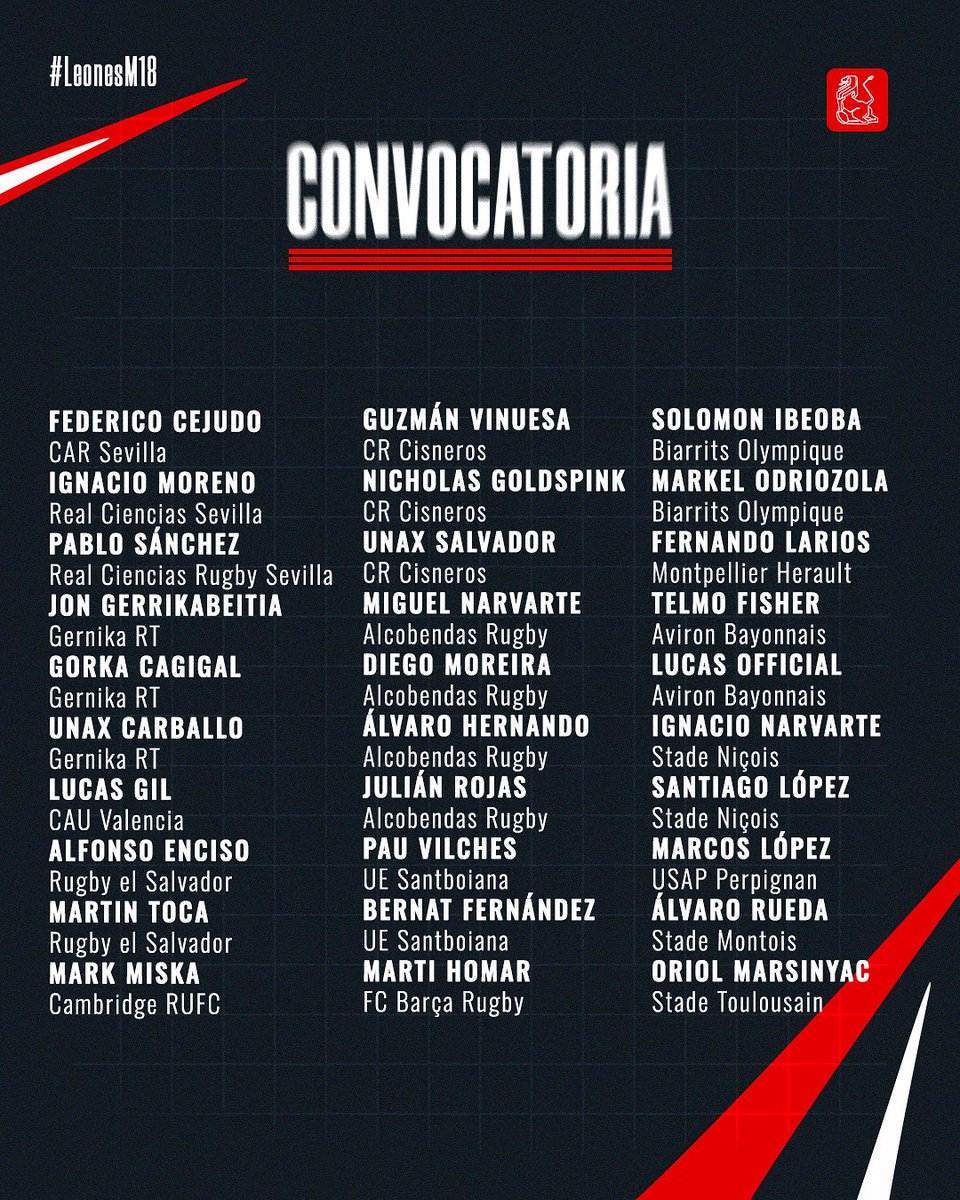 ferugby's tweet image. 𝐂𝐨𝐧𝐯𝐨𝐜𝐚𝐭𝐨𝐫𝐢𝐚 #LeonesM18 📋 

Los Leones M18 encaran su concentración definitiva antes del europeo de Praga. 

#LoQueNosUne