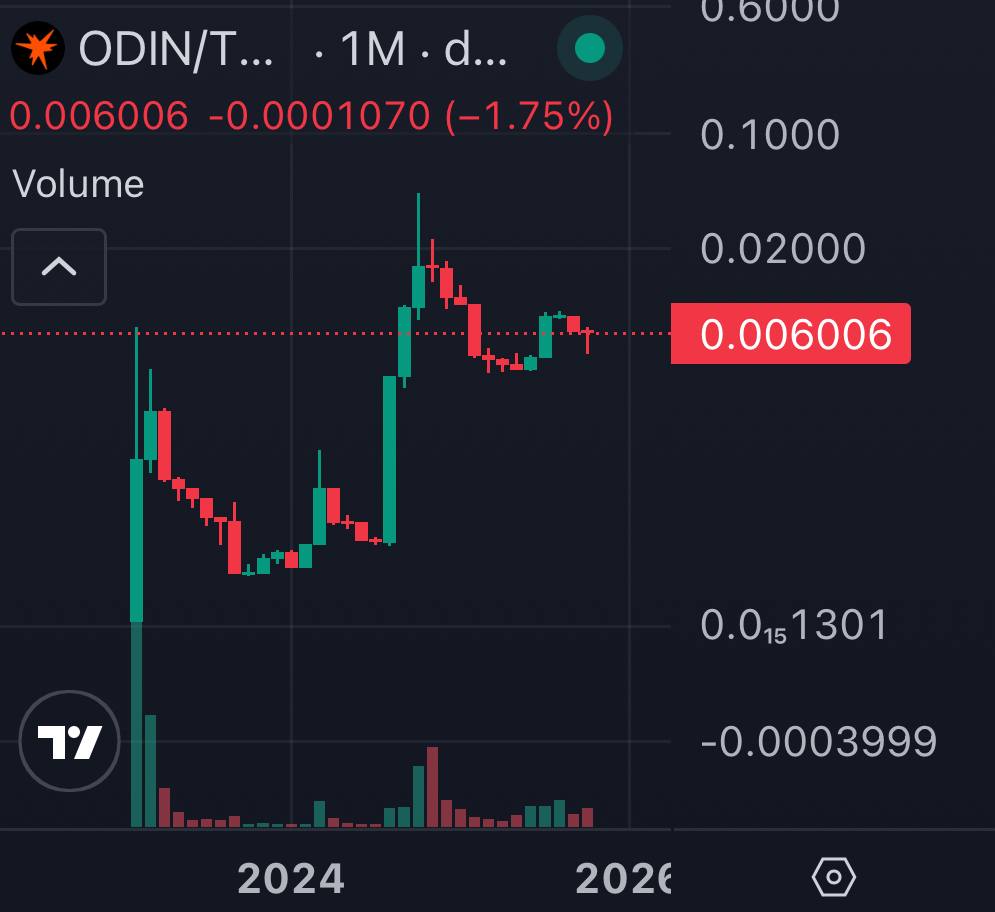 2.5+ years of run time.
1 million mcap.
900k in liquidity.

Pairs with $hohm, $crypto, $nxra, $link, $eth, $tsuka, $peas, $wbtc and many more.

Feel free to reach out if you like to join our network and learn more.

<a href="/odinliquidity/">Odin Liquidity Network</a>