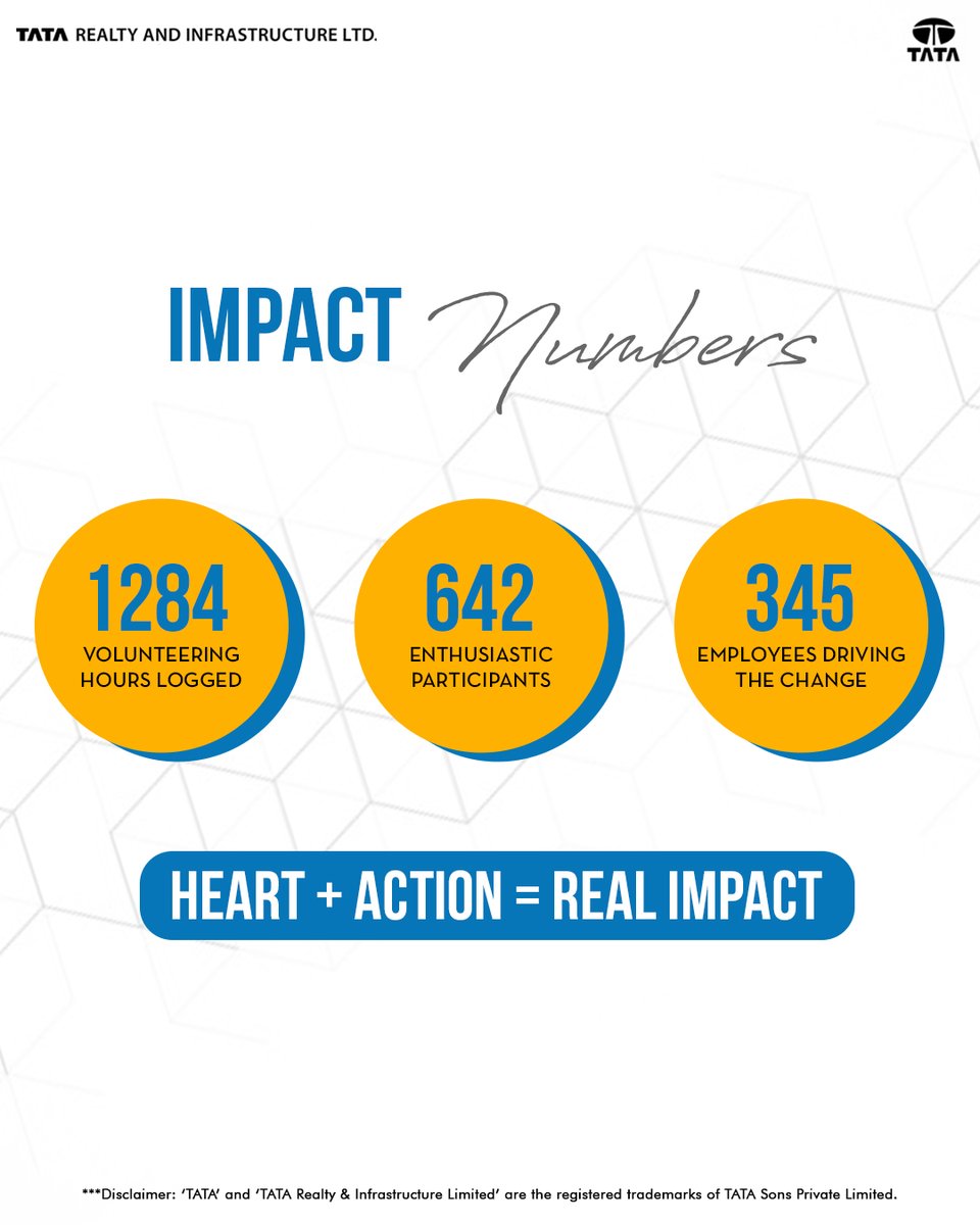 TataIntellion's tweet image. 1284 hours. 642 volunteers. One purpose.
That is what Heart Work looks like. Caring isn’t just what we do, it’s who we are.

#Volunteering #CSR #PowerOfCommunity #Intellion #ThisIsTATARealty