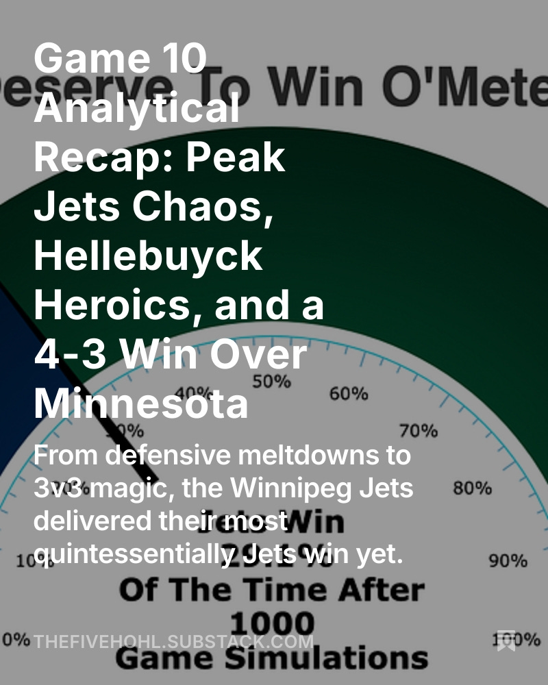 TheFiveHohl's tweet photo. The game was peak Jets: blown leads, defensive confusion, #chaosPionk, opportunistic scoring, & another performance from Connor Hellebuyck.
The #NHLJets "somehow" keep winning.
Full breakdown 👇
https://t.co/mzx5RyfADx
#GoJetsGo | #WPGJets | #HockeyAnalytics | #NHL https://t.co/uCfIjaxToC