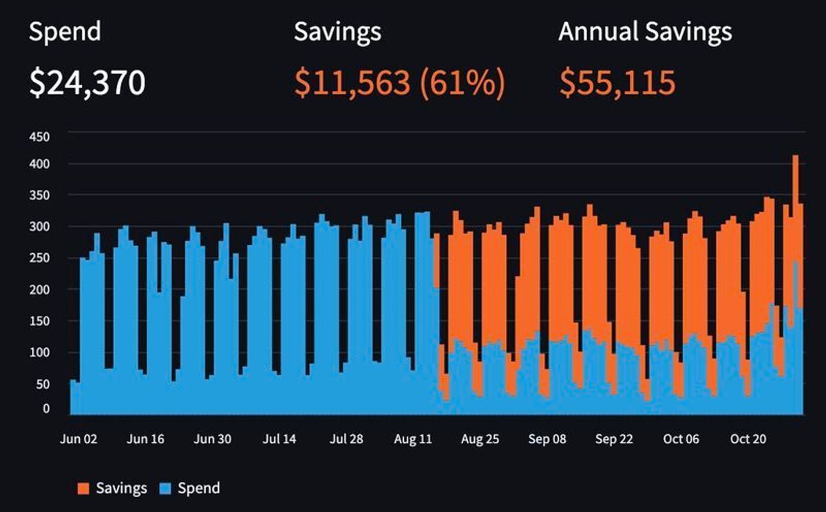 sdtimes's tweet image. A new solution from Espresso AI turns Databricks into an agentic lakehouse.