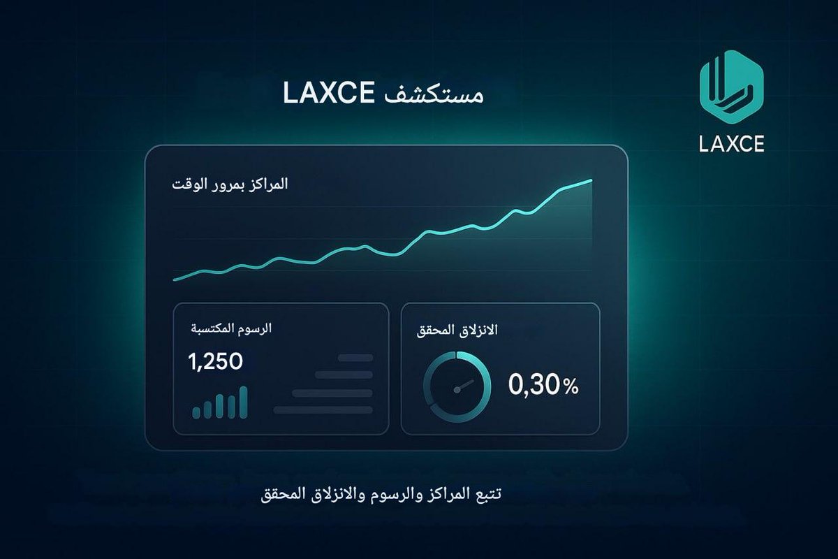 LAXCE_MENA's tweet photo. هل تمنّيت يومًا لو كانت بيانات التداول أوضح؟
مع LAXCE يمكنك الآن 👇

📊 متابعة المراكز، والرسوم، والانزلاق السعري بدقة.
✨ تحليلات شفافة ولوحات معلومات سهلة.
💬 شرح تفصيلي قريبًا — دعنا نحول البيانات إلى قرارات فعّالة.

LIKE 👍 + RETWEET 🔁 + SHARE 📲 ✨
https://t.co/9Z8MALgNw3 https://t.co/PG50kLPqIC