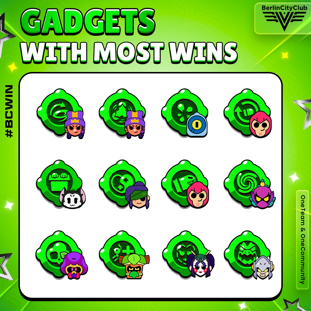 Is your Gadget on this list? 🤔