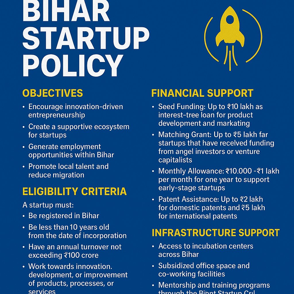scellgecwc's tweet image. The Startup Bihar Policy 2022 is a vision to turn Bihar into a hub of innovation and entrepreneurship.
🌱 Encouraging young minds, empowering rural innovators, and transforming ideas into impactful ventures.