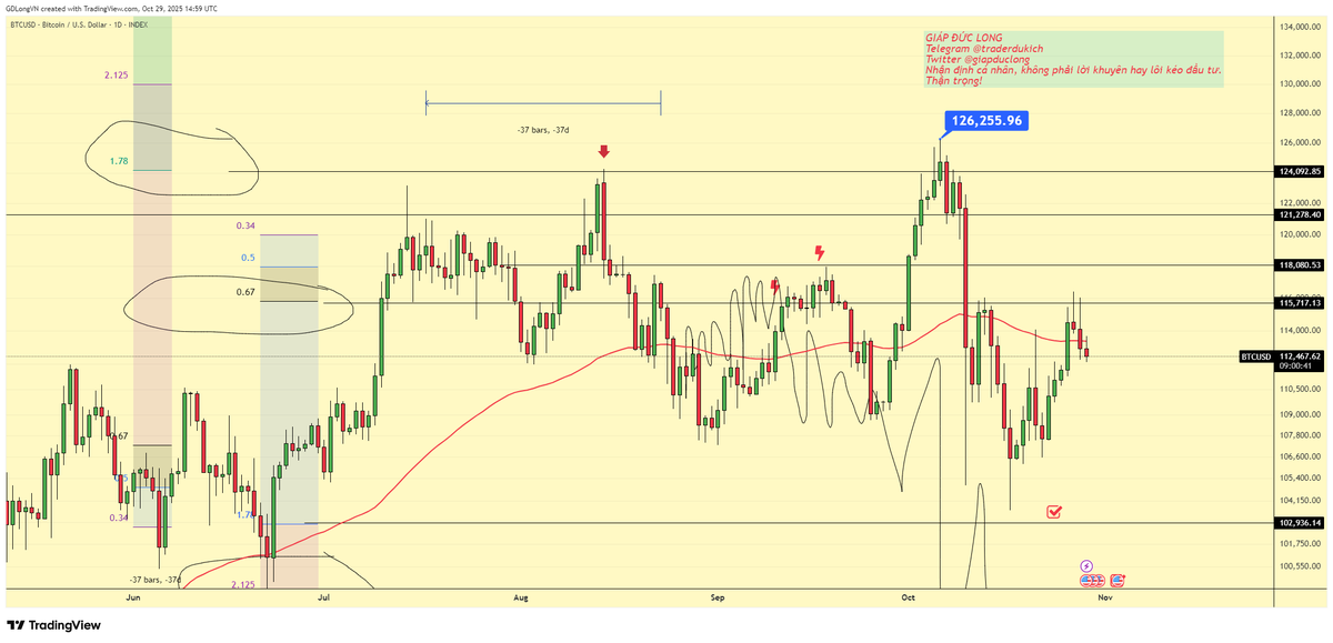 Giáp Đức Long 🇻🇳 tweet media