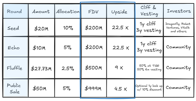 Lucia Kim | nonce Classic tweet media