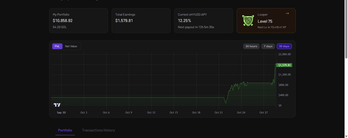 GovoniDiego's tweet image. Airdrop do Airdrop antes mesmo do Airdrop😅😅  @hylo_so é uma mãe....
 
hylo.so/leverage?ref=L…