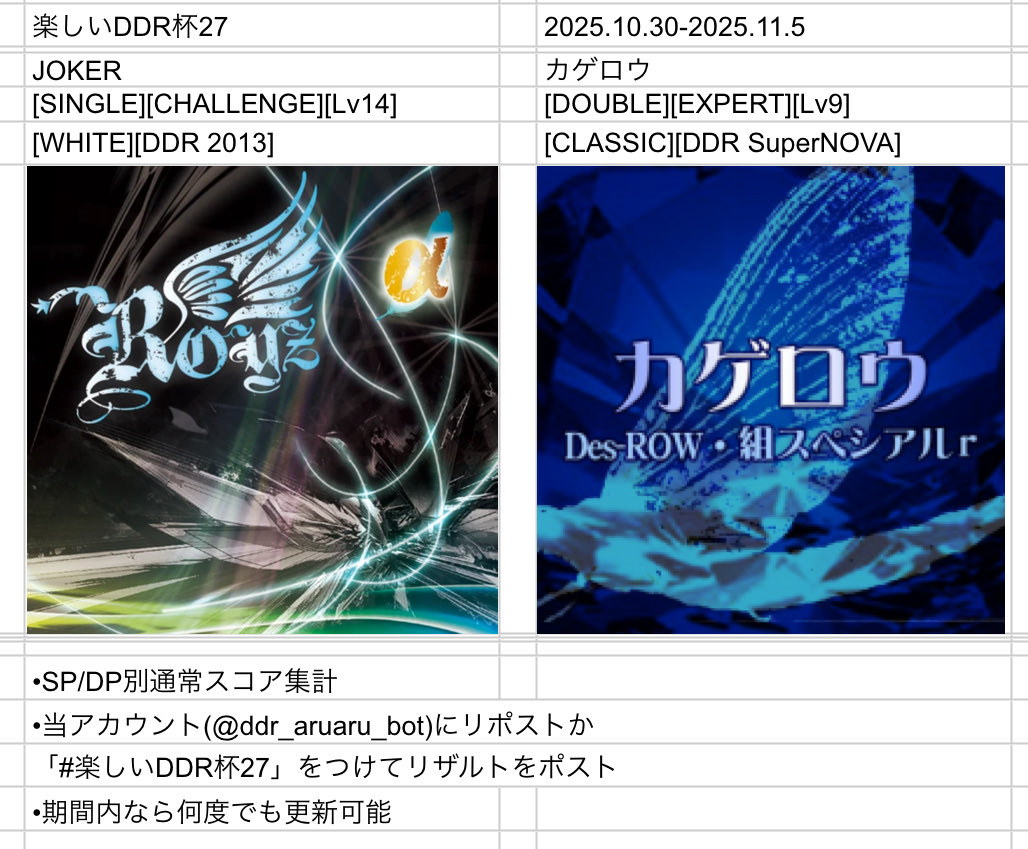 DDR_aruaru_bot's tweet image. #楽しいDDR杯27
まだ選ばれたことのないJとKから始まる曲が課題曲です!
・開催期間2025.10.30-2025.11.5
・どなたでも参加可能
・期間中何度でも更新可能
・当アカウントに返信か上記ハッシュタグをつけてリザルトをポスト