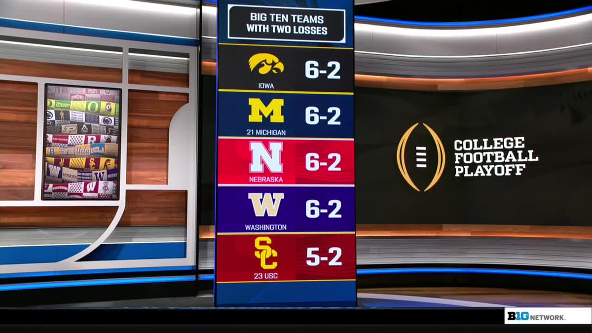 BigTenNetwork's tweet image. Which two-loss team has the best shot to make the CFP? 🤔

#B1GToday