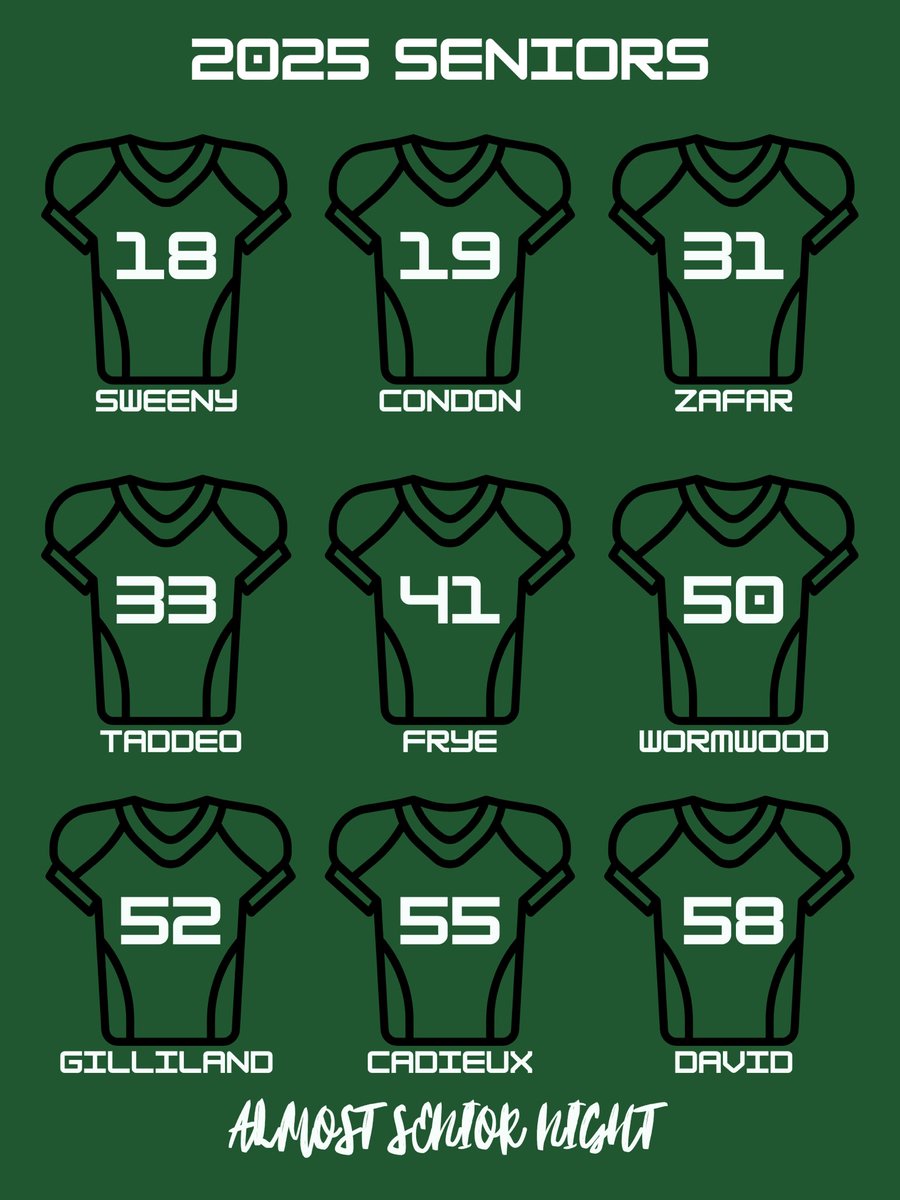 Tigard Football tweet media