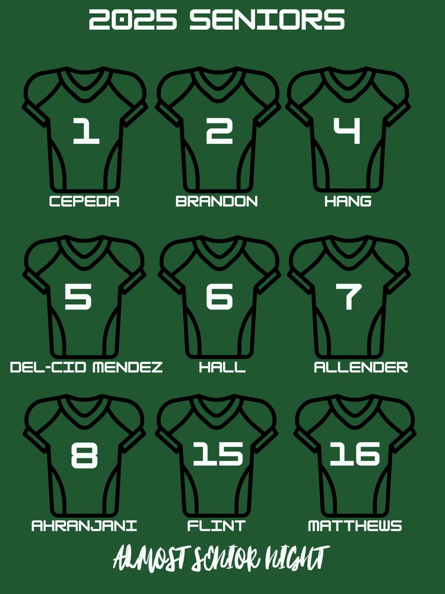 Tigard Football tweet media