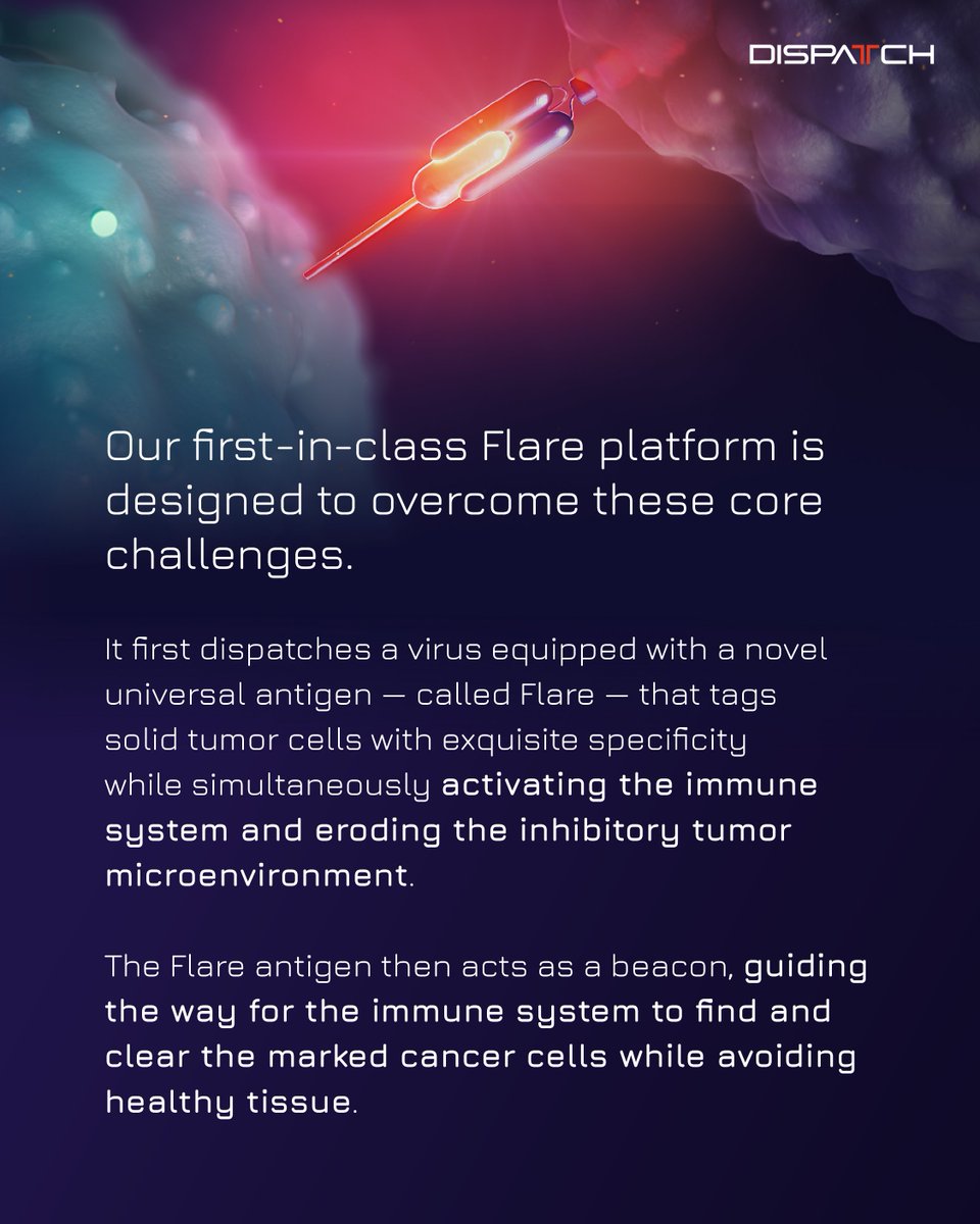 Immunotherapy in solid tumors has been limited by few tumor-specific targets &amp; a suppressive tumor microenvironment. Our approach is designed to overcome these barriers using a tumor-specific virus to expand the curative potential for #cancer patients.