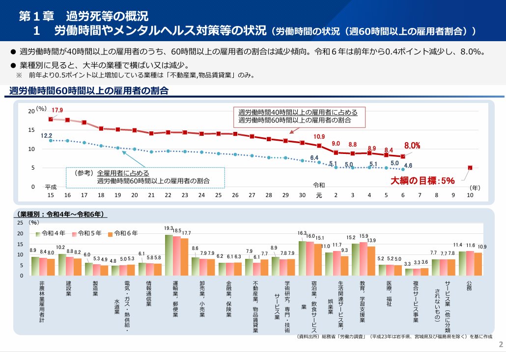 リクルート版労働白書WORKS REPORT '97 FA5 リクルート版労働白書WORKS REPORT '97 FA5 リクルート版労働