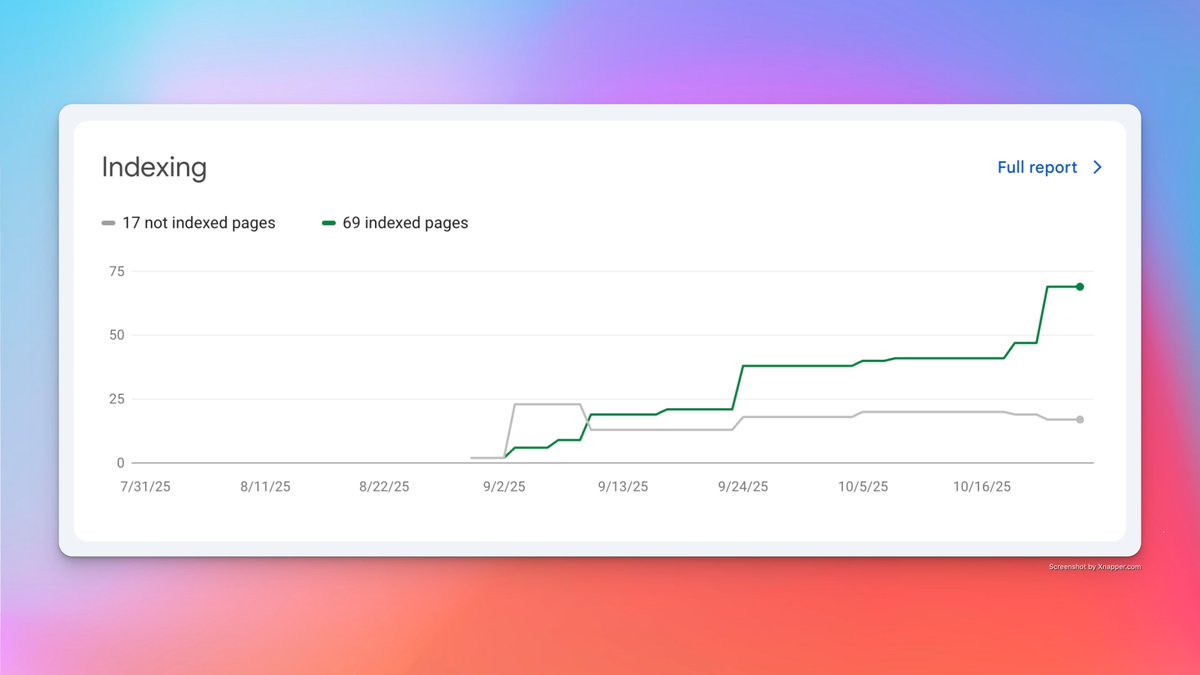 Ugh, Google is so slow indexing.

I fixed all issues and Ahrefs score is 100. Since like October 20.