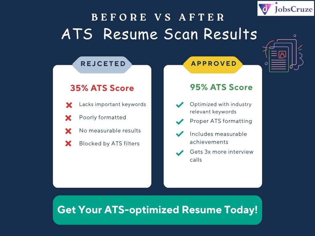 JobsCruze's tweet image. Your resume might be the reason you’re not hearing back! 😬

📈 Get 3x more interview calls – Start now at jobscruze.com

#ResumeTips #ATSOptimized #JobSeekers #AIResume #ResumeUpgrade #JobsCruze #ProfessionalGrowth #JobWinningResume #ATSScore