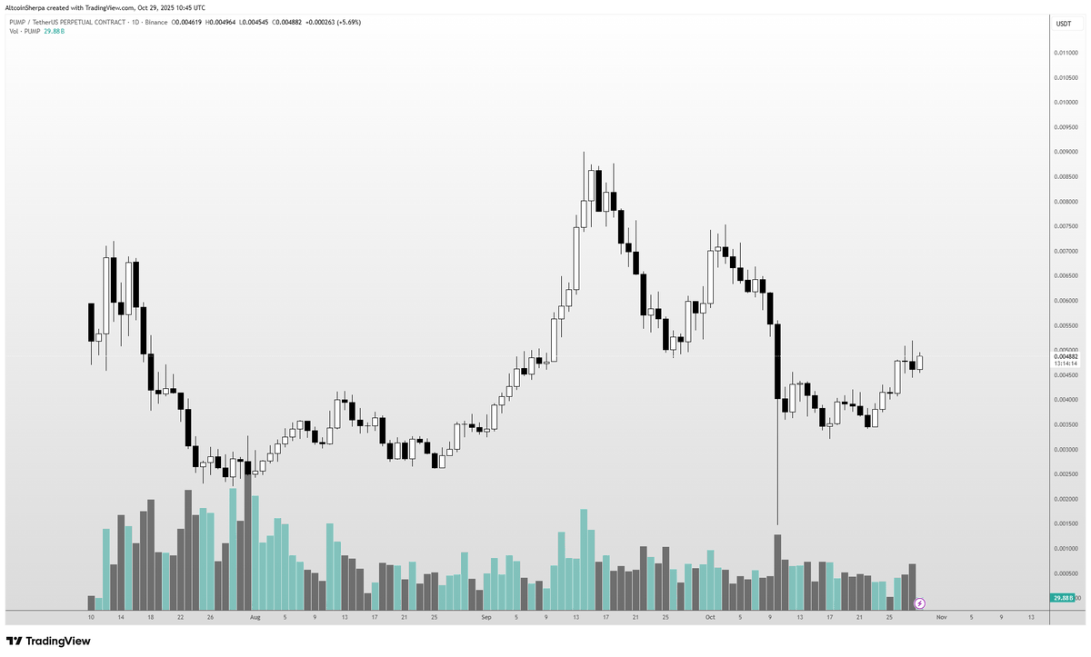 Altcoin Sherpa tweet media