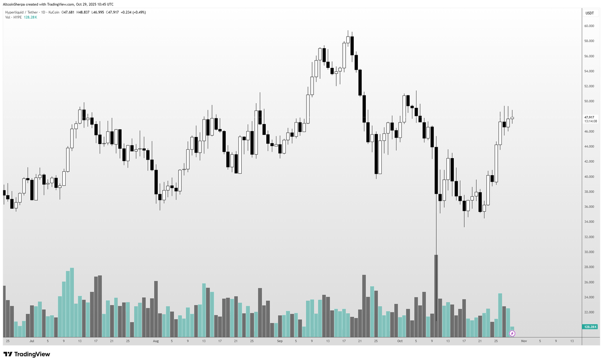 Altcoin Sherpa tweet media