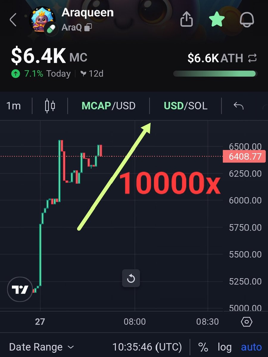 Araqueencrypto's tweet photo. The Queen rises :
NO bots, NO tricks.
Just pure organic power. π
$AraQ growing naturally, step by step.
10000x is just the beginning. π
#araqueenkingdom
#PrivacyMemes
#organicpump https://t.co/QQYUa6PkC9