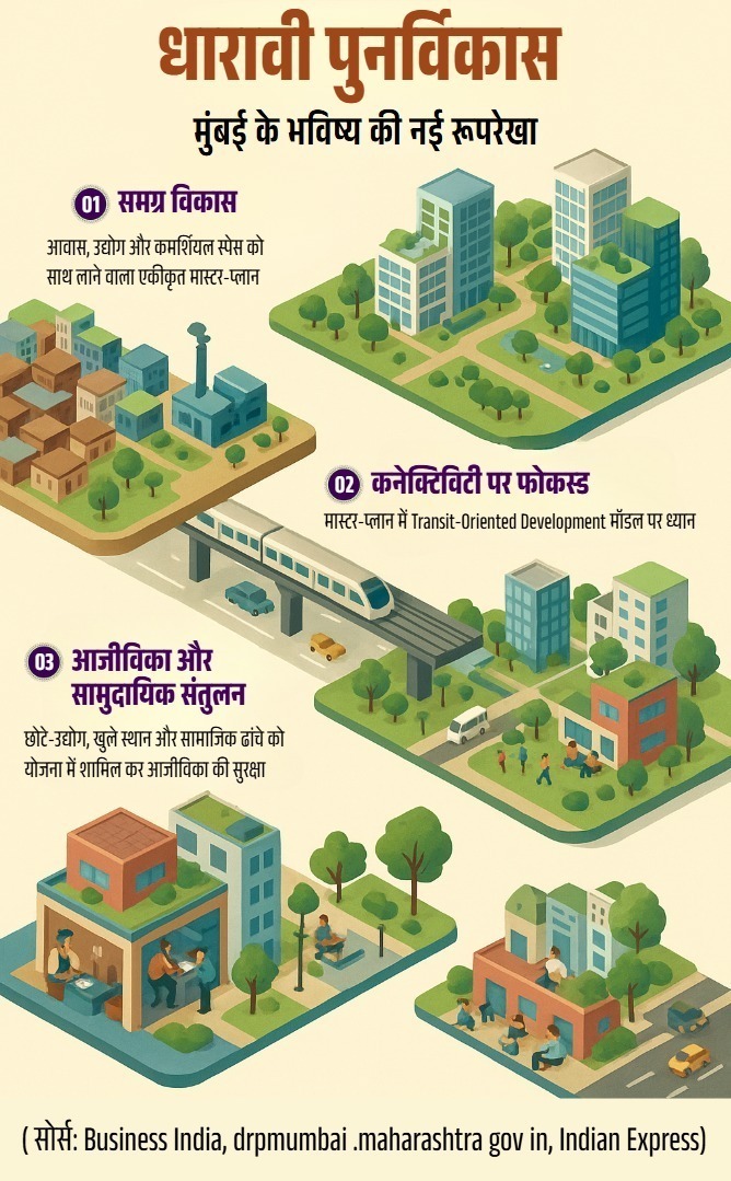धारावी की गलियों में कभी कदम रखो तो समझ आता है कि यहाँ के लोगों ने कितनी मुश्किलों में जिंदगी बिता रहे हैं। 

धारावी का नाम आते ही हमेशा भीड़भाड़ और गरीबी की तस्वीर सामने आती थी, लेकिन कभी यहाँ के नेताओं ने ये नहीं सोचा कि वहाँ के लोगों को भी एक बेहतर ज़िंदगी का हक़ है।