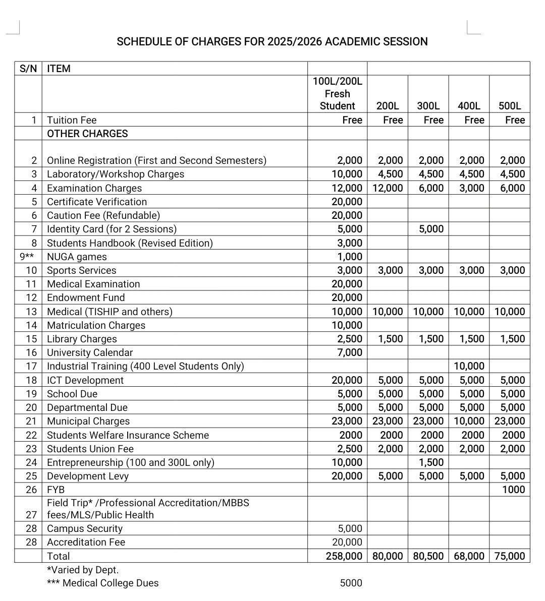 FUTA VOICE tweet media