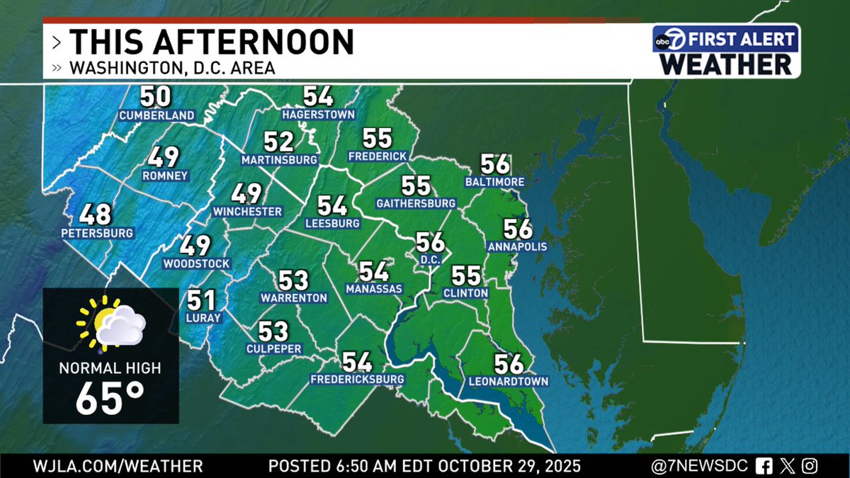 Today's forecast high temperatures around the DMV.