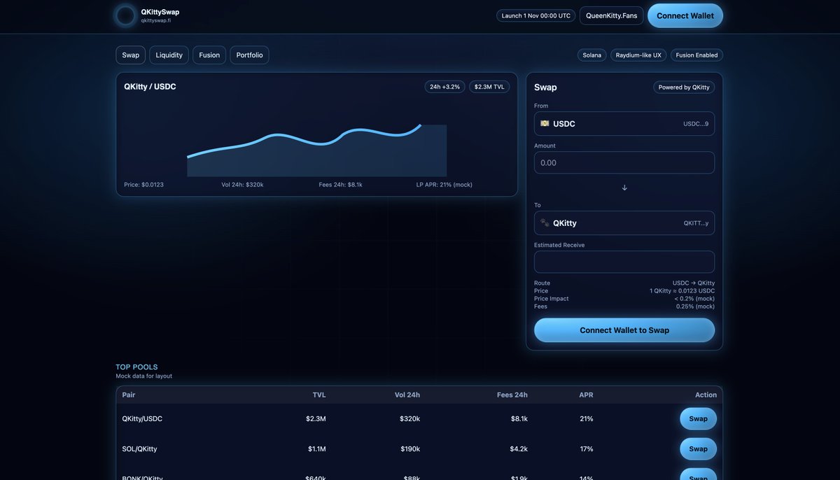 QueenKitty20236's tweet image. Sneak peek of our QkittySwap....