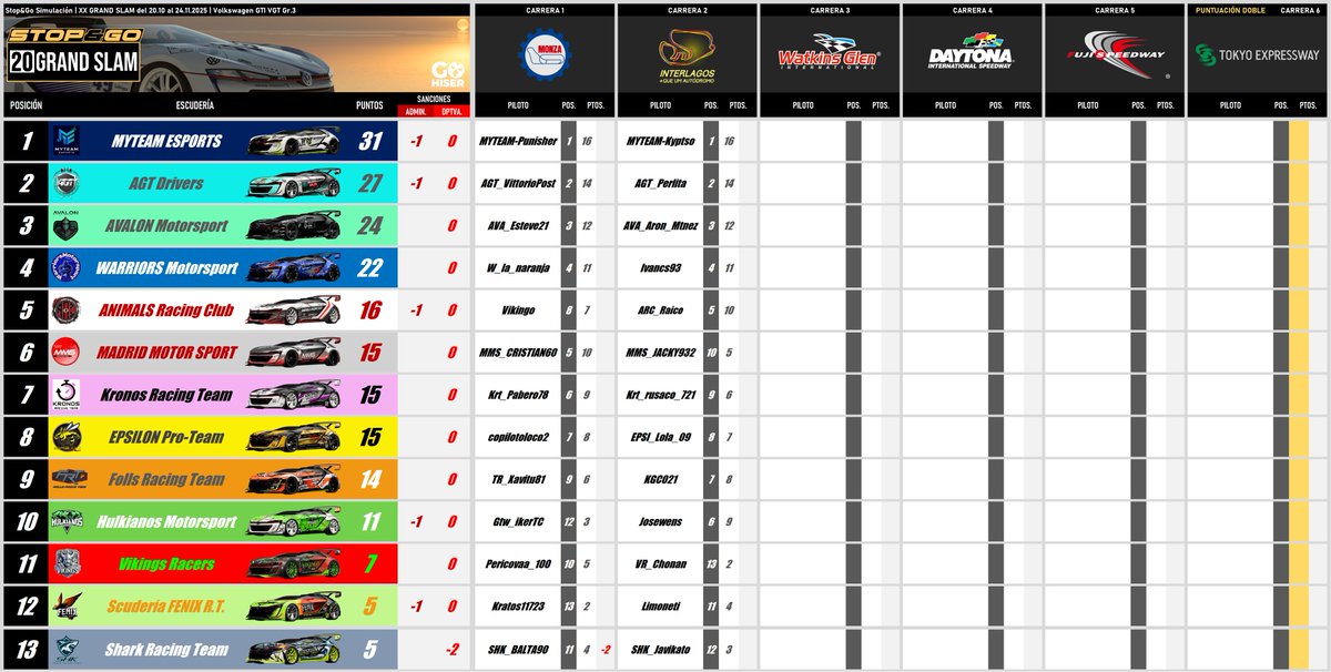(2/6) Clasificación Provisional "S&amp;G 20º Grand Slam"

#Rigorous