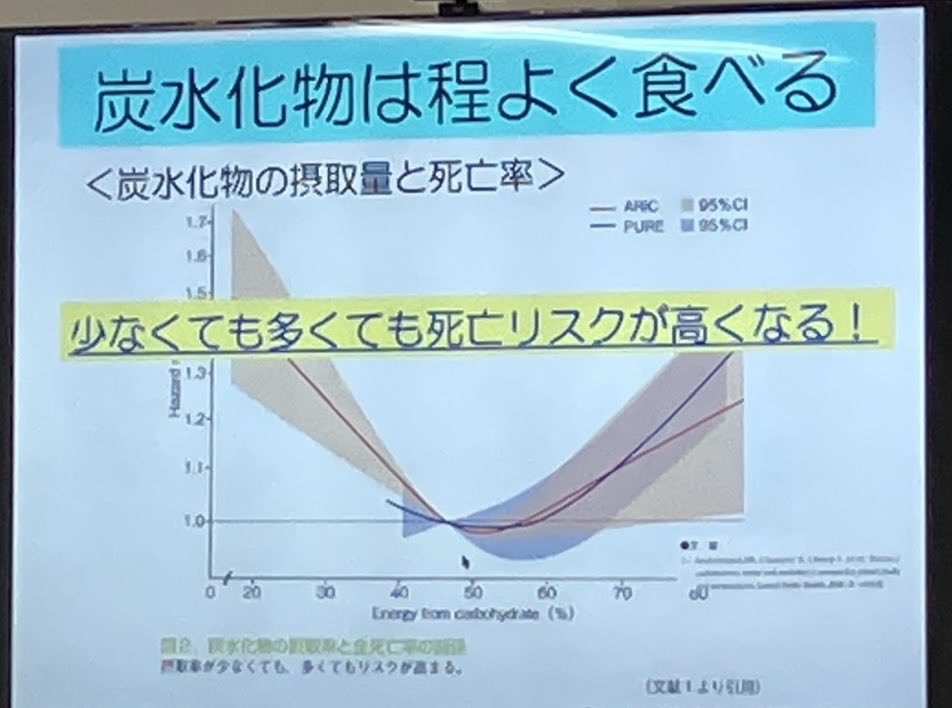's tweet image. 分かっちゃいるけど
パン🍞食べちゃうんだよねえ〜
しかし、和食ってコーヒー付きパン食より水分取れるんだね。
タメになる講演会でした。
#和食
#パン派
#便秘改善